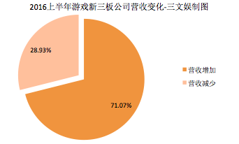 用手机流量玩游戏_手机qq游戏流量_qq游戏流量