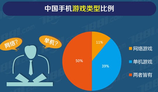 用手机流量玩游戏_手机qq游戏流量_qq游戏流量
