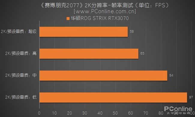 手机打开游戏屏幕有条竖线_手机出现竖条还能玩吗_游戏画面有竖线