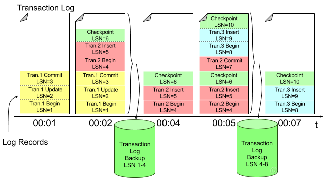 mysql8.0区分大小写_mysql设置不区分大小写_mysql大小写转换函数