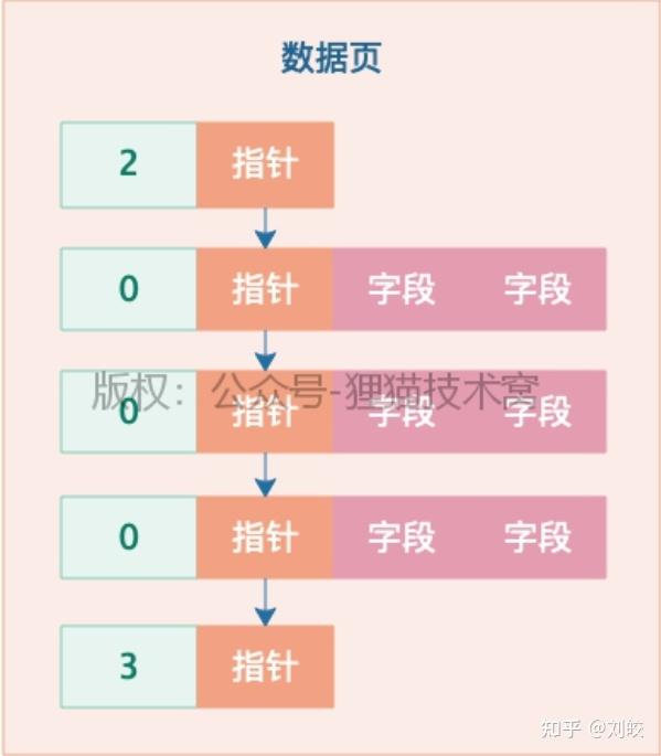 mysql设置不区分大小写_mysql大小写转换函数_mysql8.0区分大小写