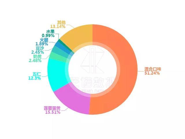 mysql大小写转换函数_mysql8.0区分大小写_mysql设置不区分大小写