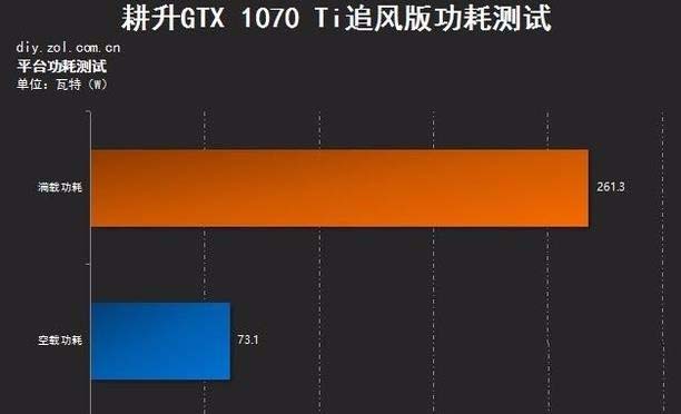 4070ti功耗_功耗计算器_功耗是什么意思