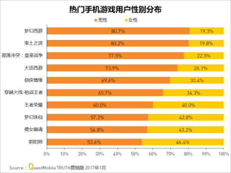 游戏分屏屏幕过小_打游戏时分屏太小_手机打游戏分屏比例是多少