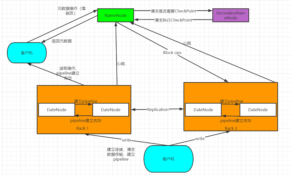 数据库连接工具软件_连接数据库的工具_ios数据库连接工具