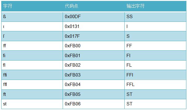 php计算字符串长度的函数是_php字符串长度_php字符串长度