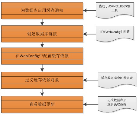 手机没法下载更新游戏_为什么游戏更新了安装不了_手机游戏无法更新