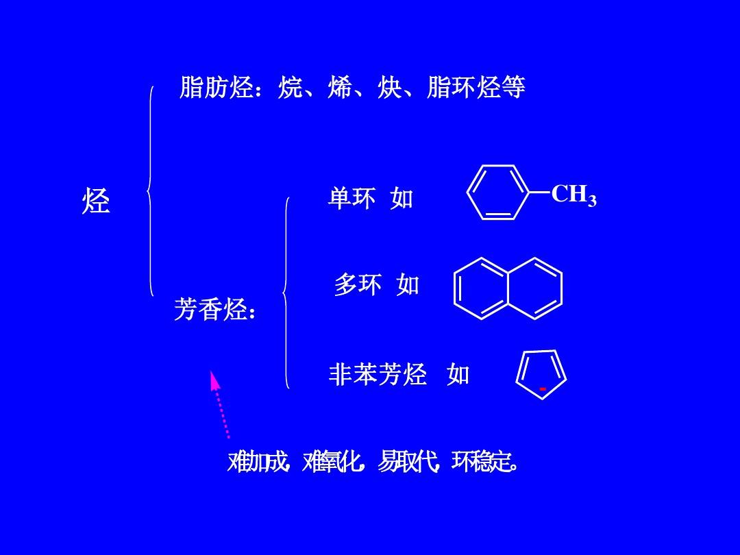 卤族元素有哪些_卤族_卤族元素银盐