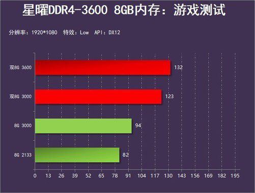 手机打游戏运行内存不足怎么办_手机里面游戏_游戏在手机里运行不了吗