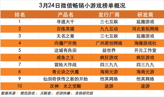 三界wap手机文字游戏_文字解谜游戏手机_三界游戏资讯网