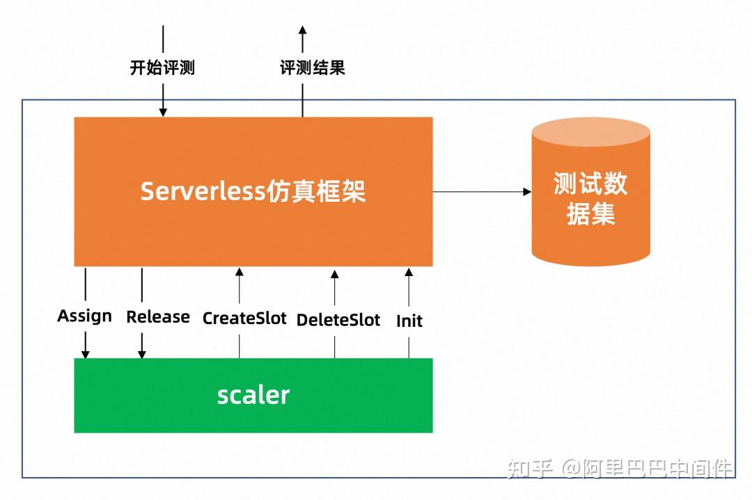 苹果手机怎么做游戏开发_ios开发游戏_苹果开发手机做游戏的软件