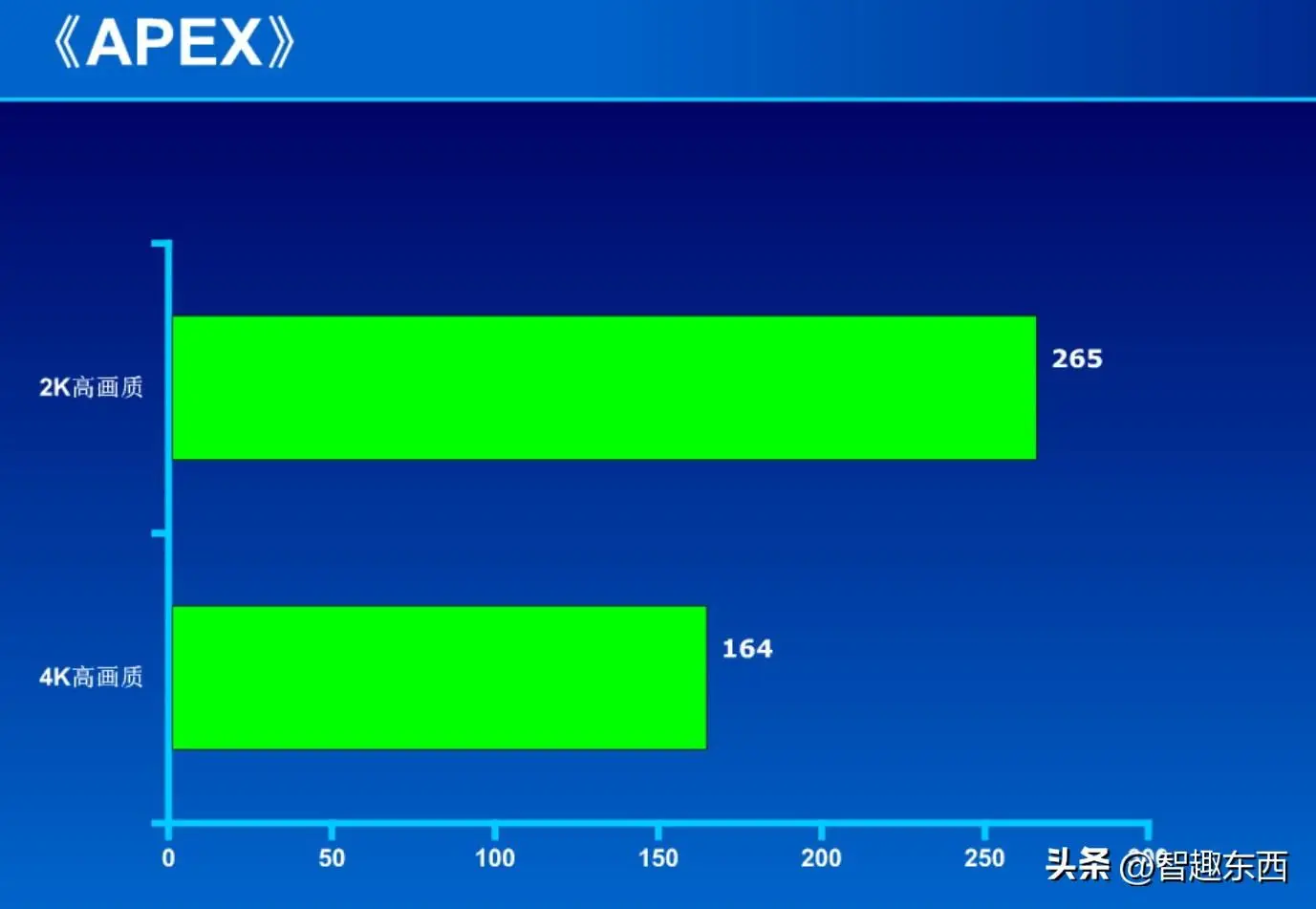 性能好游戏手机_高性能手机游戏排行榜_有什么高性能的游戏手机