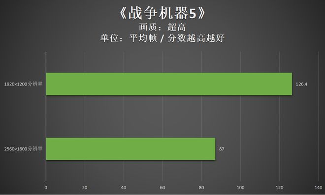 有什么高性能的游戏手机_性能好游戏手机_高性能手机游戏排行榜