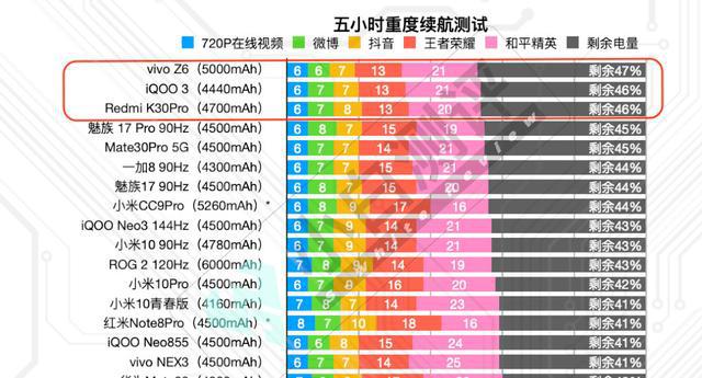 骁龙8gen1和骁龙8+_骁龙8gen18+_骁龙8gen18gen2