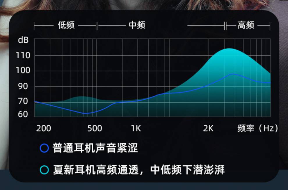 手机打游戏怎么不当耳机_耳机打手机游戏没声音_耳机打手机游戏声音小