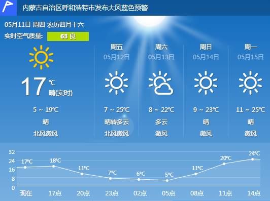 呼和浩特温度天气预报15天_呼和浩特温度天气_呼和浩特温度