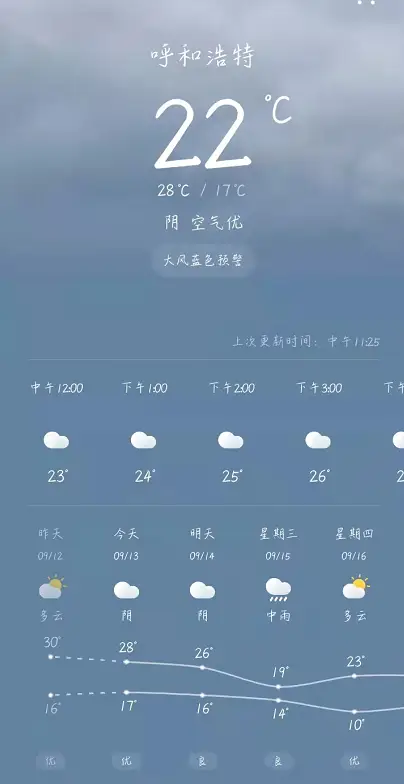 呼和浩特温度_呼和浩特温度天气_呼和浩特温度天气预报15天