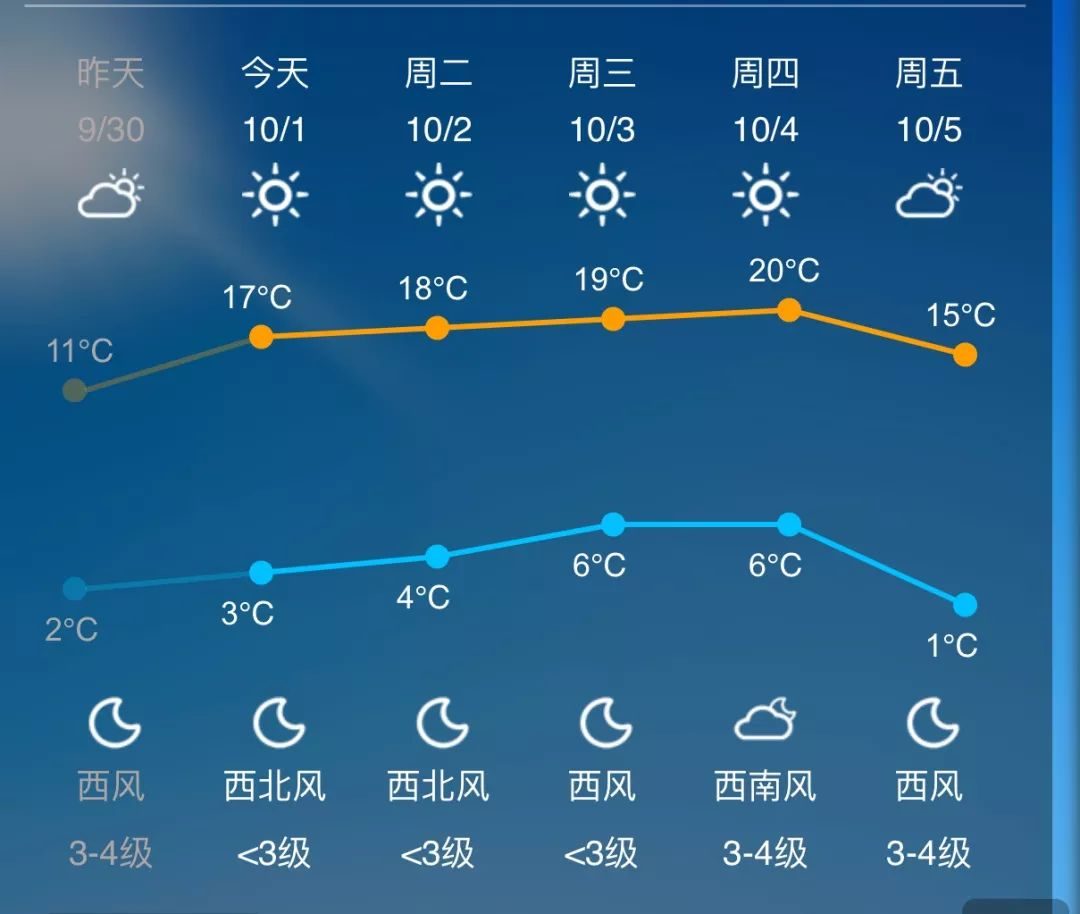 呼和浩特温度天气预报15天_呼和浩特温度_呼和浩特温度天气