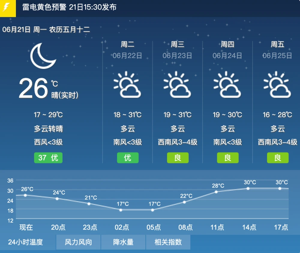 呼和浩特温度天气预报15天_呼和浩特温度_呼和浩特温度天气