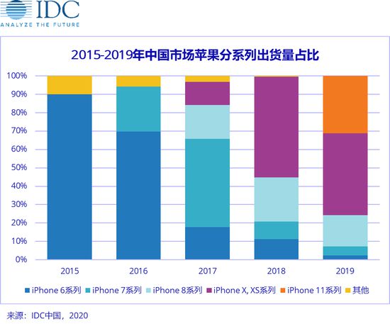 苹果7x多少钱_苹果钱包怎么用_苹果类似钱咖的软件