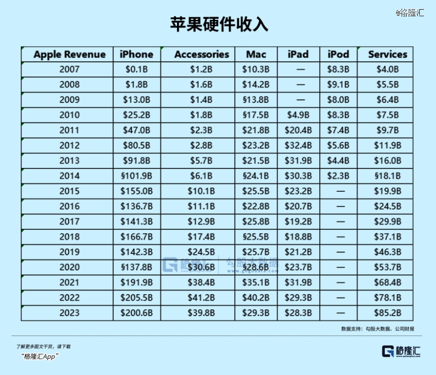 苹果钱包怎么用_苹果7x多少钱_苹果类似钱咖的软件