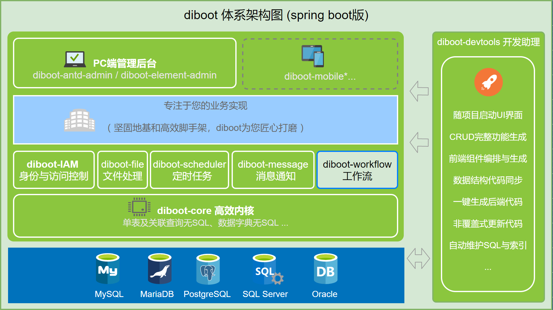 bootstrap实例教程_cad渲染实例教程_ug曲面造型实例教程