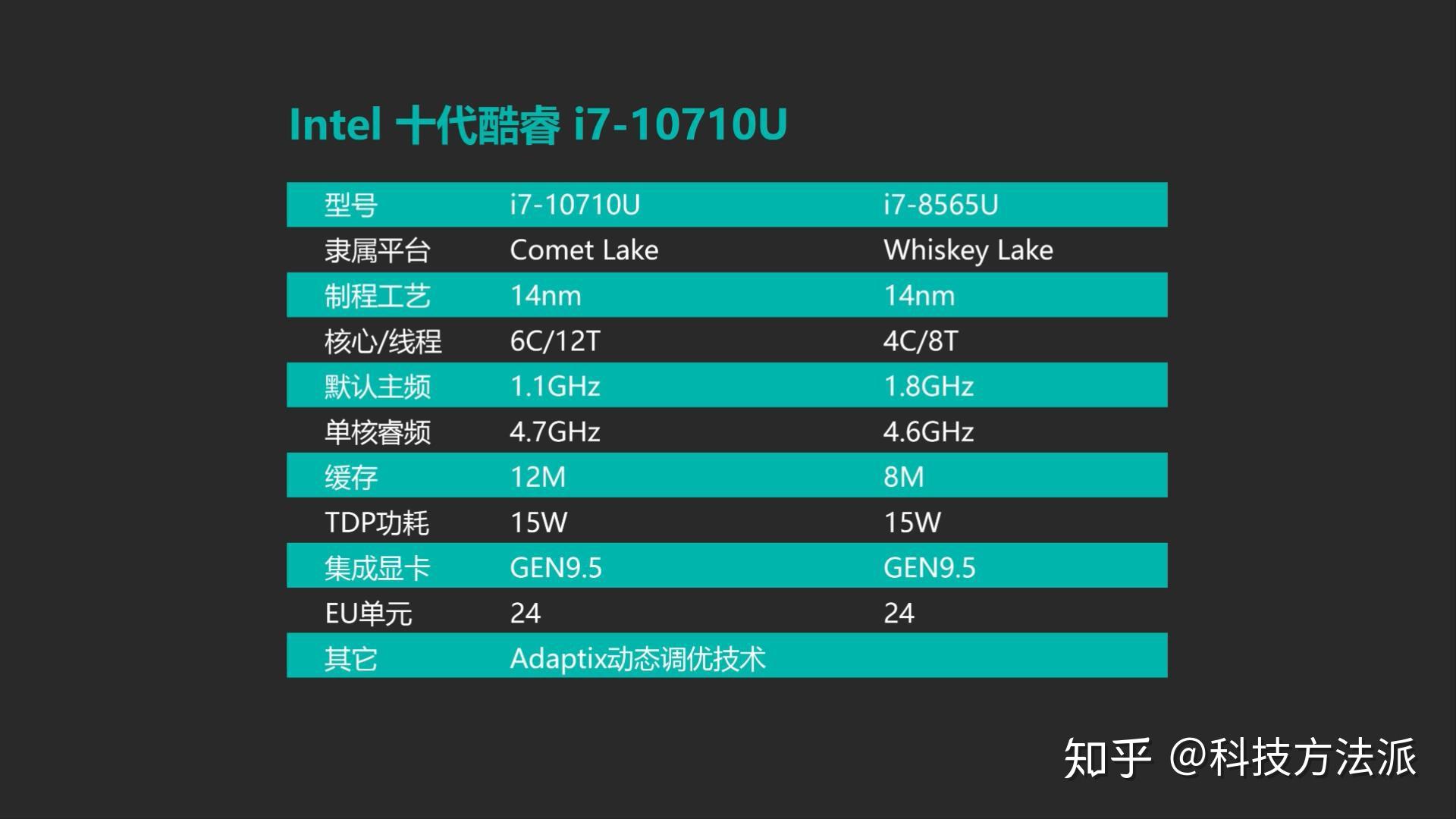 x5670相当于什么cpu_x5670cpu参数_x5670cpu性能怎么样