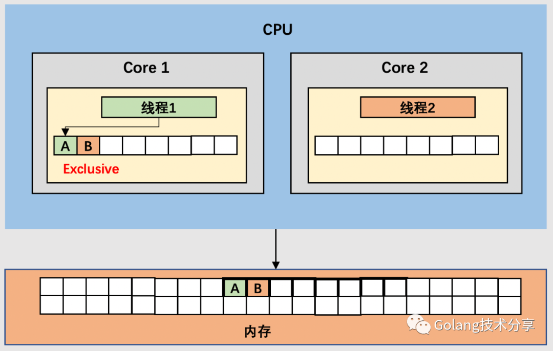 x5670cpu性能怎么样_x5670cpu参数_x5670相当于什么cpu