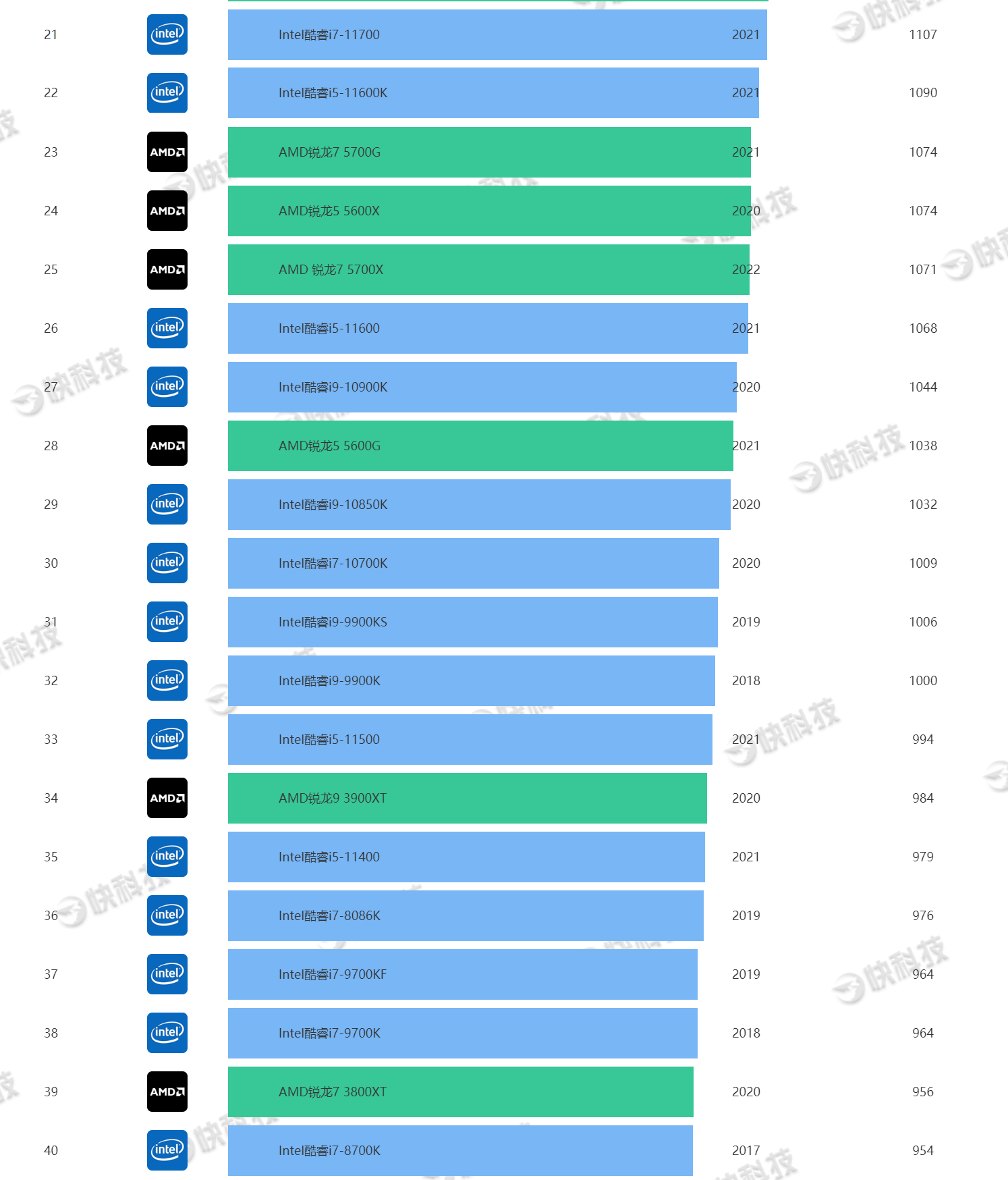 x5670cpu性能怎么样_x5670相当于什么cpu_x5670cpu参数