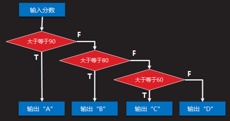 c语言break_语言矫正_语言的英文