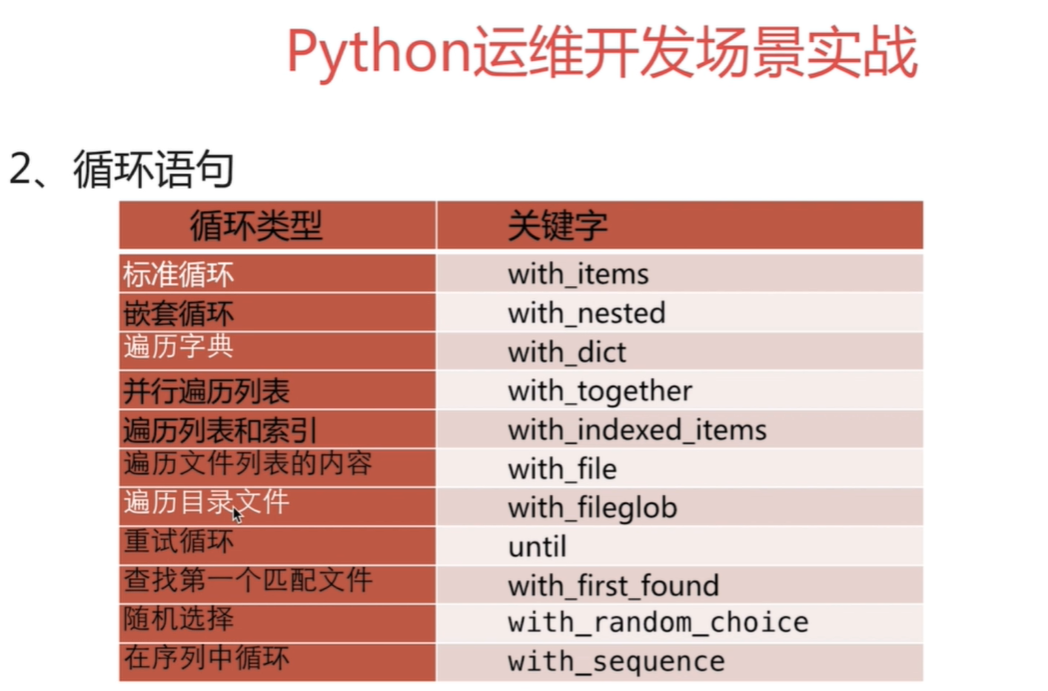 c语言break_语言的英文_语言矫正