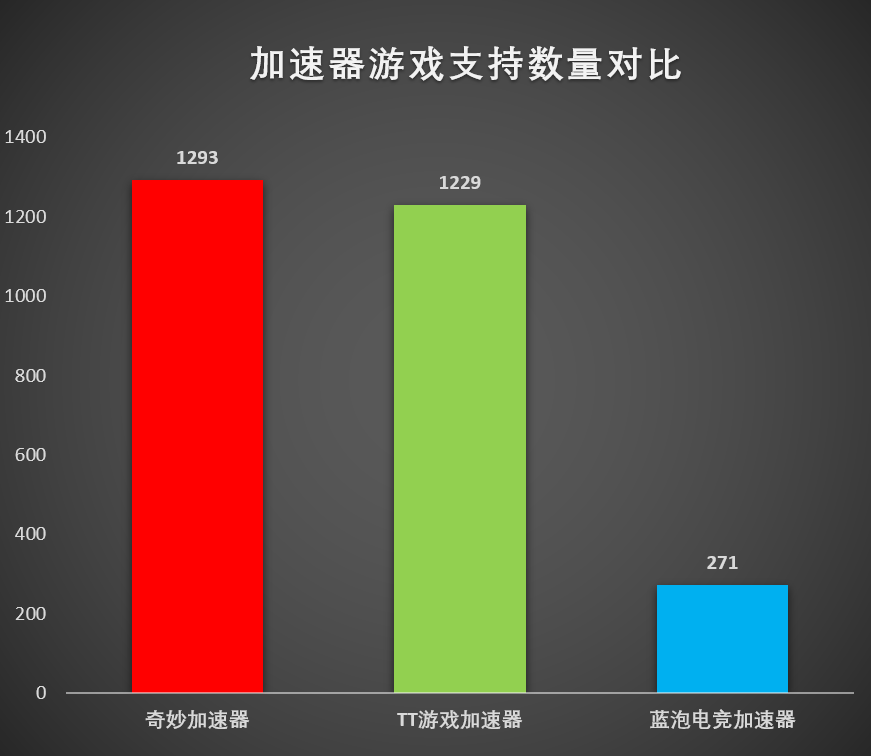 引擎加速手机游戏有风险吗_引擎加速手机游戏有什么用_手机的游戏加速引擎有哪些