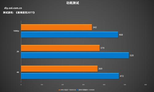 内存高的手机游戏_世界上最省内存的游戏手机_内存最多的游戏手机