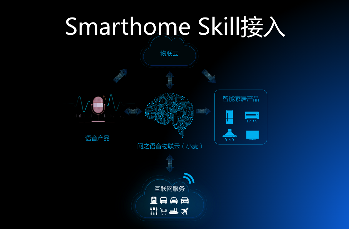 阿里物联网平台_阿里的物联网平台_阿里物联app