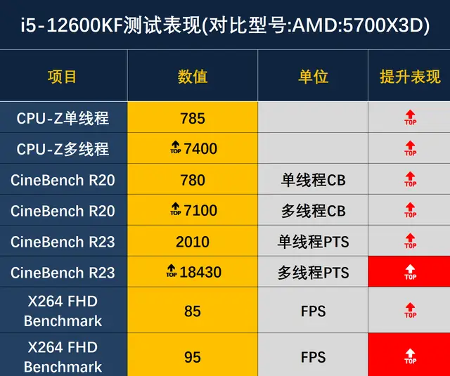 显卡排名前十名_rtx显卡排名_显卡排名一览表