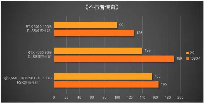 显卡排名一览表_rtx显卡排名_显卡排名前十名