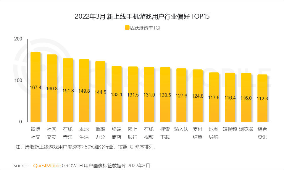 偏科的意思是什么_偏科游戏手机_学生偏科的原因