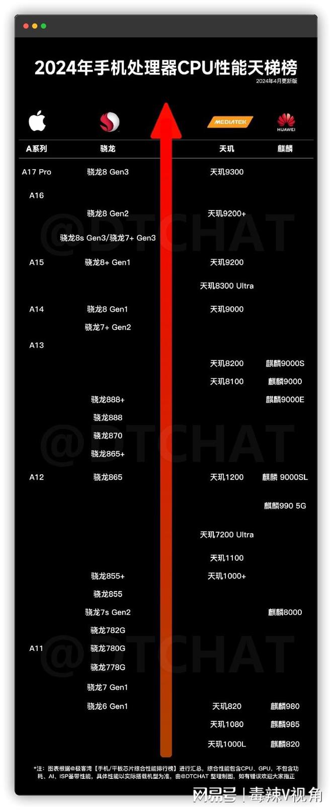 电脑好卡解决方法_电脑i7和i9哪个好_电脑好还是平板好