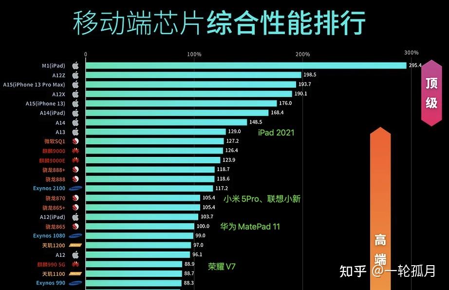 电脑好还是平板好_电脑好卡解决方法_电脑i7和i9哪个好