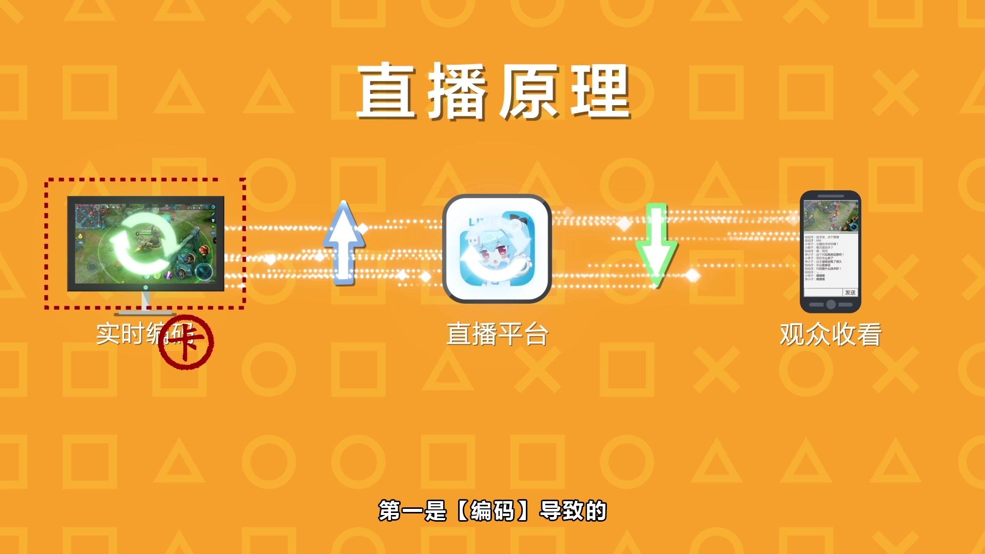 卡软件打手机游戏怎么办_啥软件打游戏不卡手机_解决手机玩游戏卡顿的软件