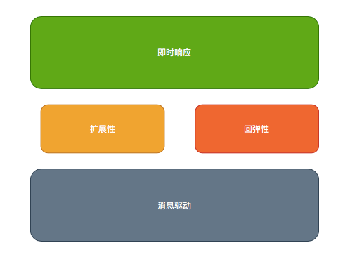 线程池使用实例_线程池使用完要关闭吗_java使用线程池