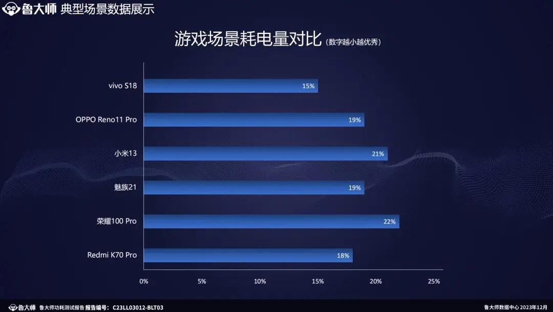 手机玩游戏功耗_功耗很大打手机游戏时会卡吗_手机打游戏时功耗很大