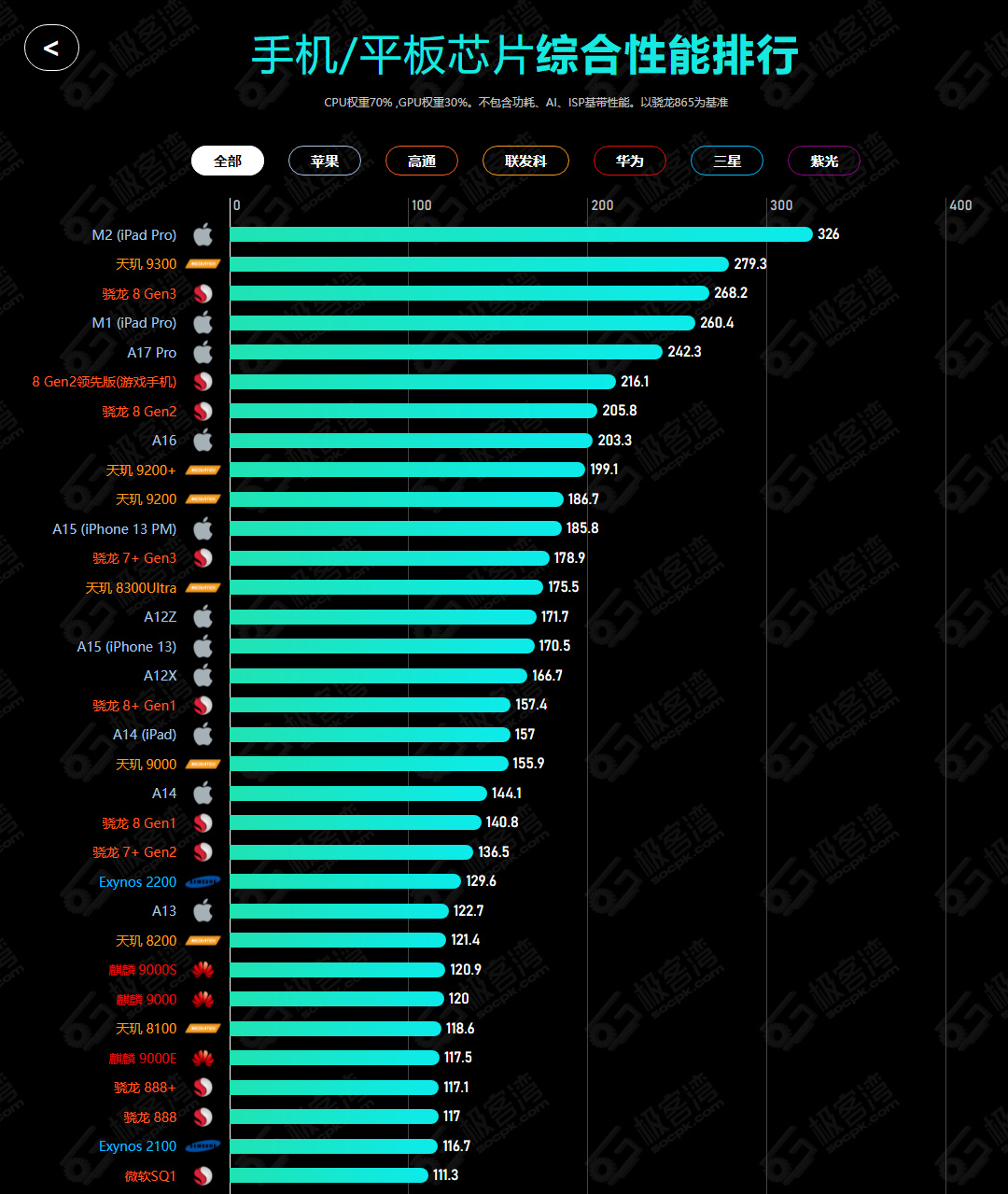 三千至四千价位打游戏手机_手机打游戏性价比排行_打游戏好的手机价格