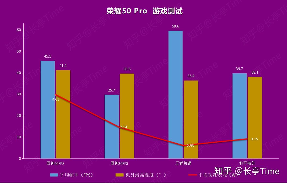 荣耀手机测评游戏_荣耀测评手机游戏推荐_荣耀游戏手机推荐