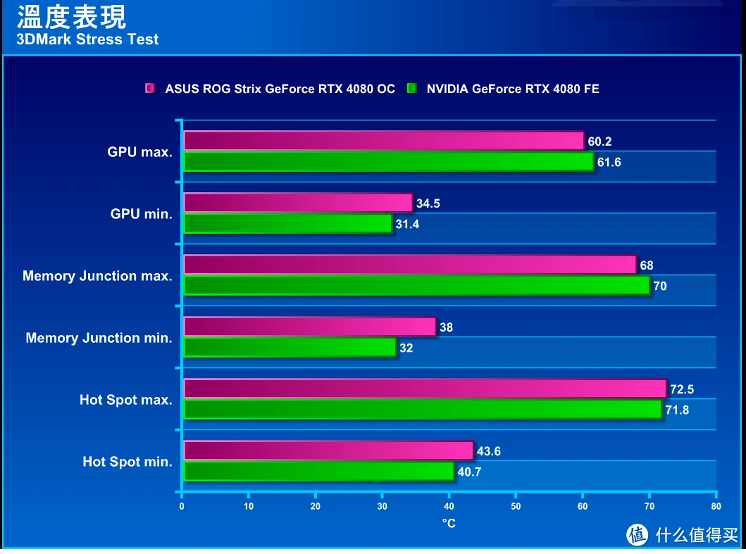 显卡4080多少钱_显卡4080是什么档次_4080显卡