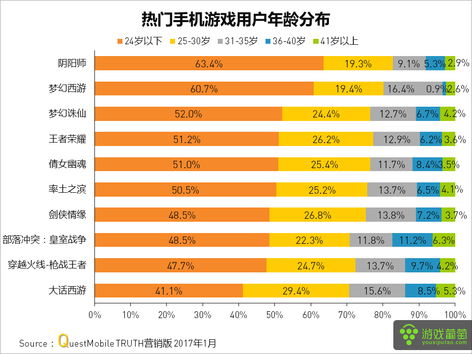 传数据手机游戏可以玩吗_手机互传可以传游戏数据吗_传数据手机游戏可以赚钱吗