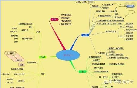 通达信行情软件_通达信行情分析_通达信行情软件手机版官方下载