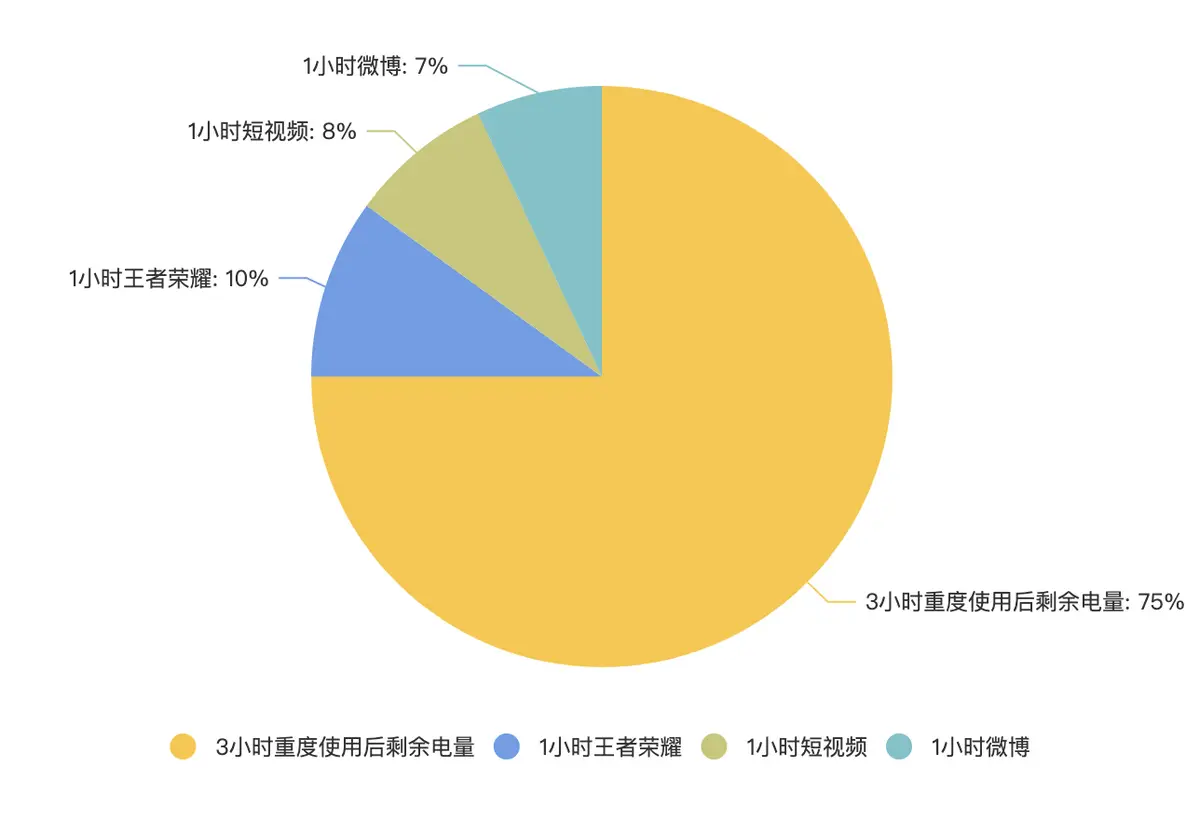 占手机内存最大的游戏_史上占有内存最大游戏手机_占用内存大的游戏