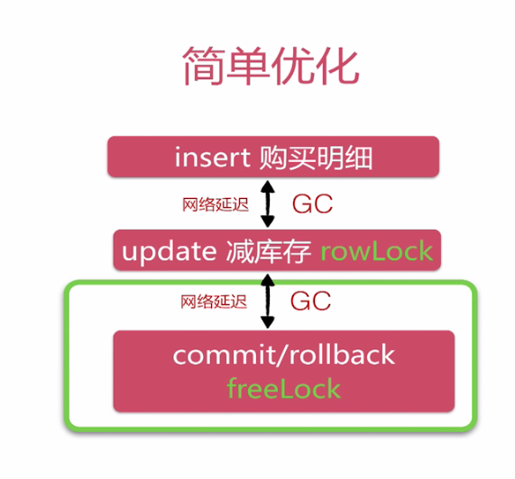 mysql修改存储过程_修改存储过程的sql语句_数据库修改存储过程