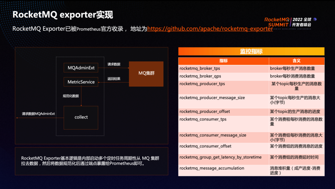 rocketmq版本_版本英文_版本更新